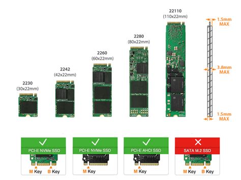 nvme vs m.2|2 Types of M.2 SSDs: SATA and NVMe .